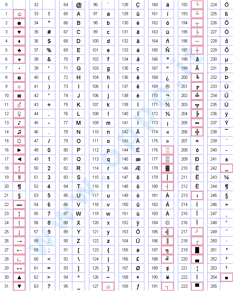 Caratteri ASCII